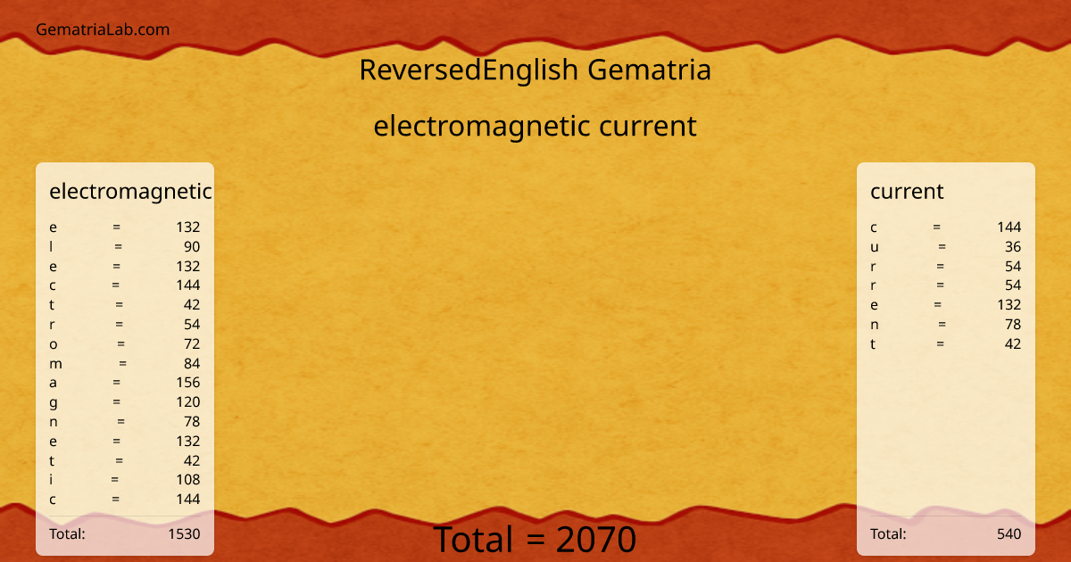 electromagnetic current in reversedEnglish Gematria